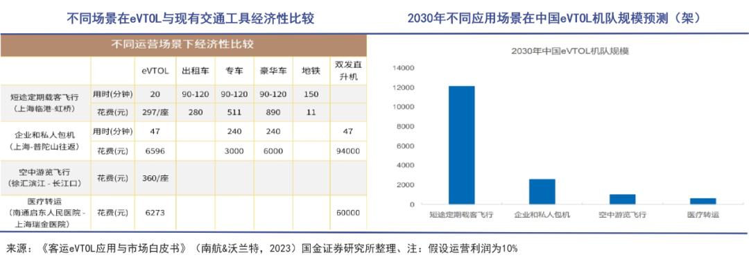财险巨头布局低空经济，保险公司如何圆梦“天空之城”？