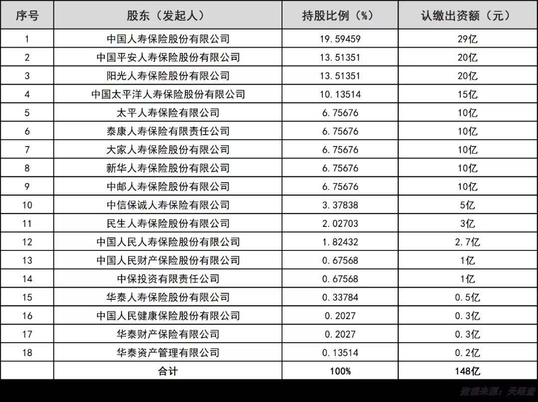 国寿资产、泰康资产、人保资产一季度合计净利润达13.94亿元，第三方业务成“新战场”