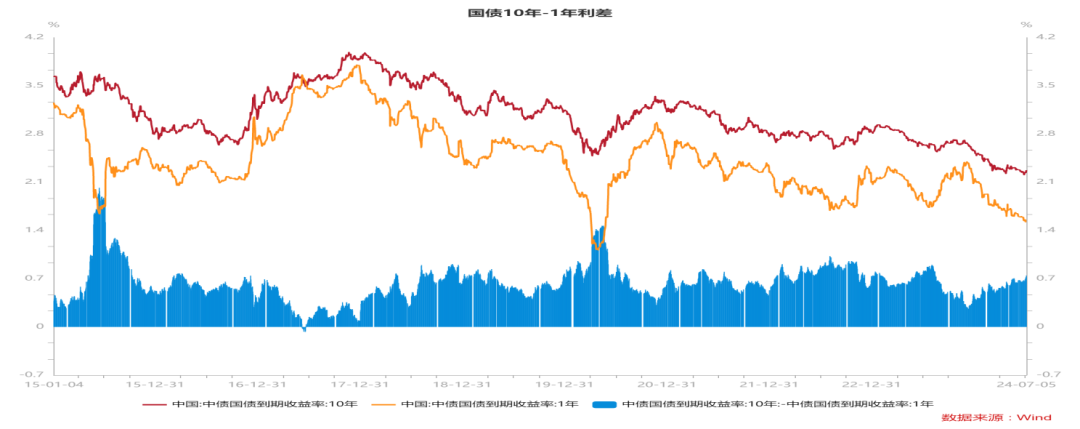 万能险平均结算利率破“3” 下半年仍有下行空间 ?