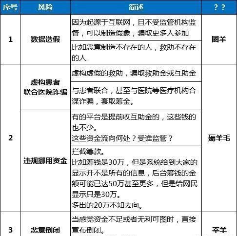 蚂蚁保“金选”半年报：热门保险对比功能上线，选保险更简单
