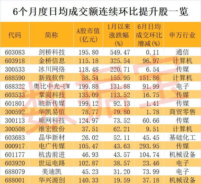 高换手率成双刃剑 基金经理反思择时不当