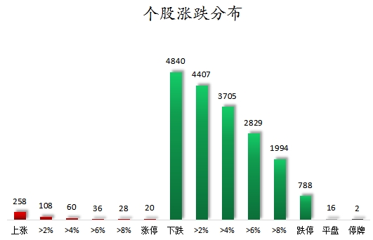 52.45亿元主力资金今日抢筹非银金融板块