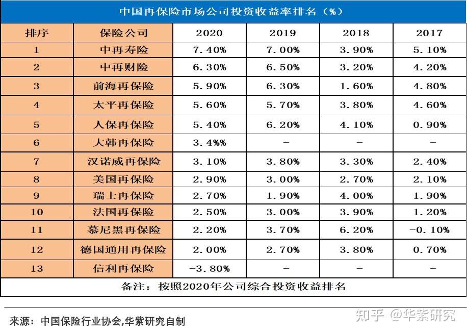 上海国际再保险登记交易中心有限公司正式揭牌 国际再保险中心建设再下一城