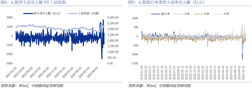 非银金融行业11月29日资金流向日报