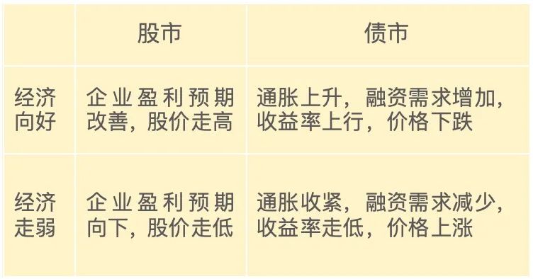 债市早参12月10日| 时隔14年货币政策再提“适度宽松”;“股债双牛”要来了?交易员囤存单、抢长债应对低利率