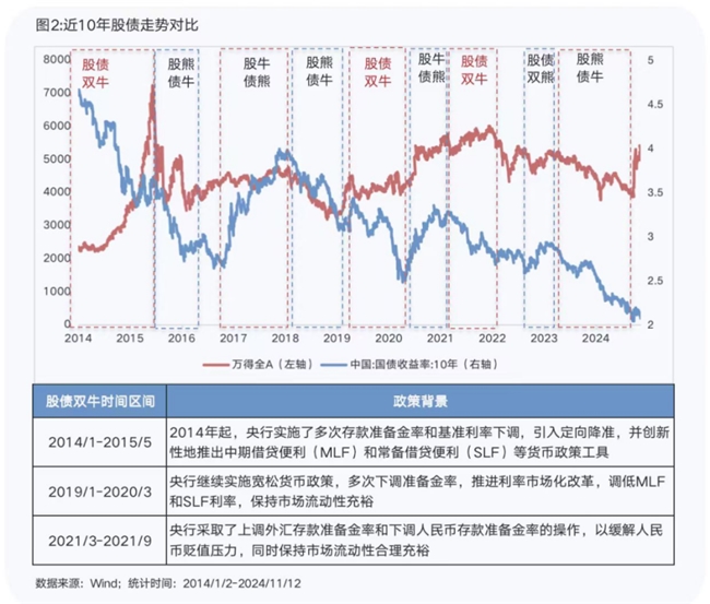 债市早参12月10日| 时隔14年货币政策再提“适度宽松”;“股债双牛”要来了?交易员囤存单、抢长债应对低利率