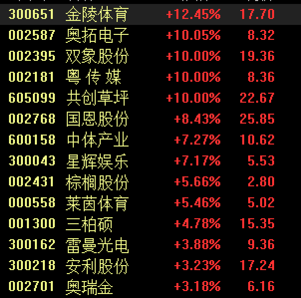 A股调整,消费股逆市活跃!