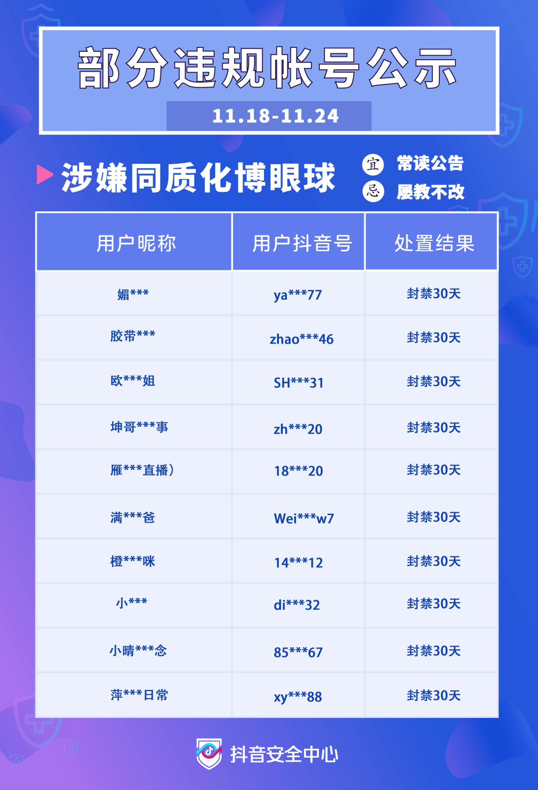 抖音将推出10项措施治理算法,涉及网暴、信息茧房等问题