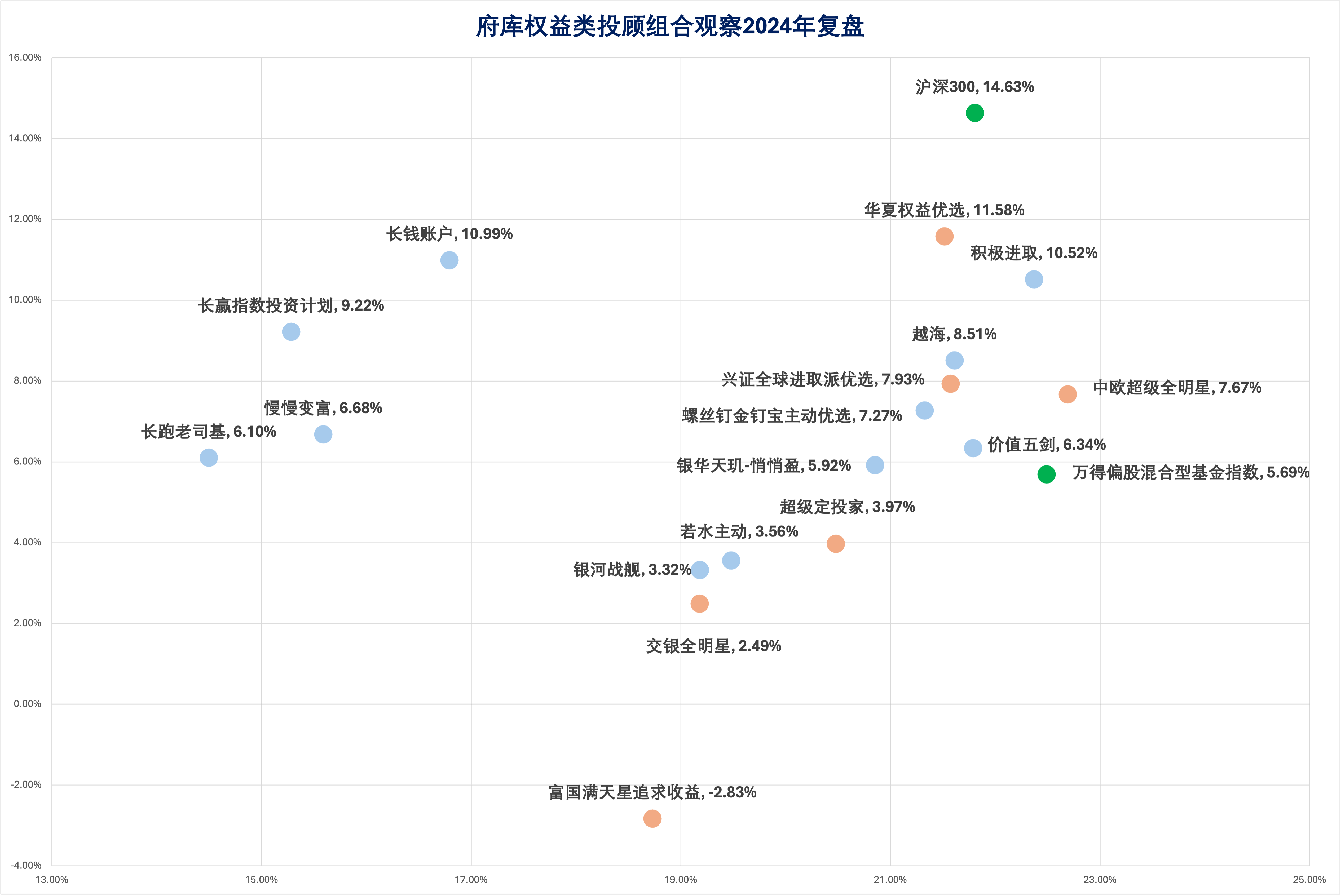 权益类超八成赚钱！2024年保险资管产品业绩盘点