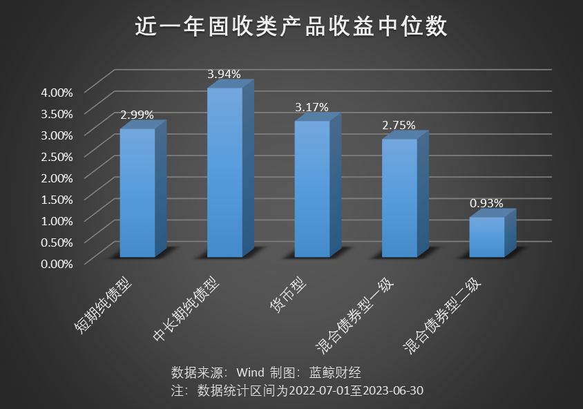 权益类超八成赚钱！2024年保险资管产品业绩盘点