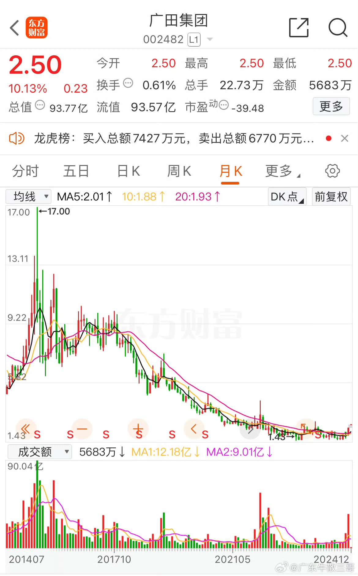 非银金融行业今日跌1.70%,主力资金净流出44.42亿元