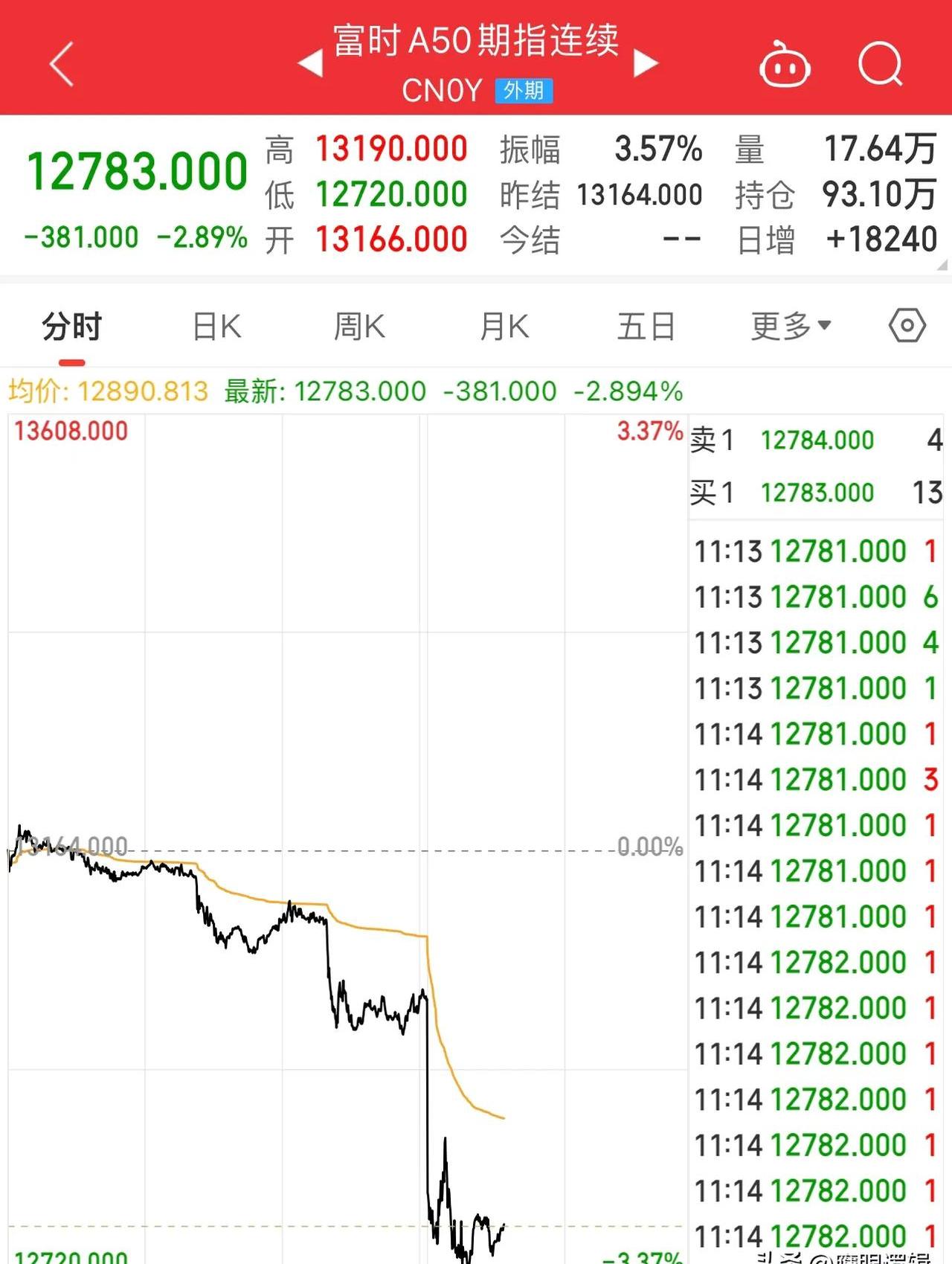 发生了什么？这只债基3天暴涨超90%