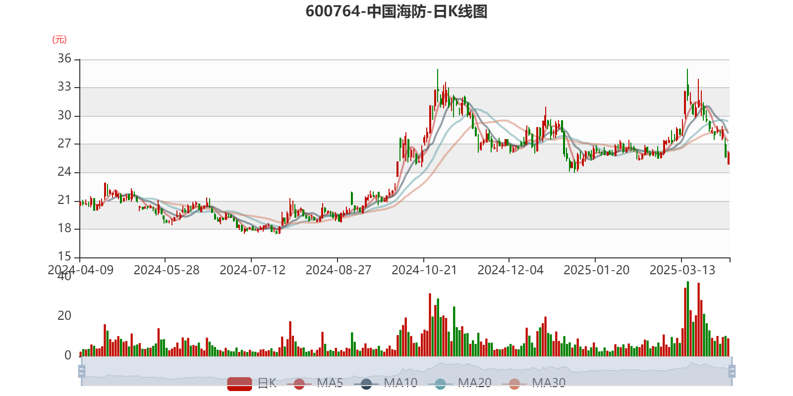 中国人保：一季度净利预增30%—50%