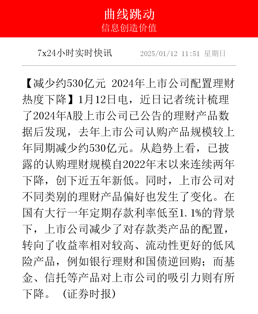 力争每年新增保费30%投入股市;A股保险板块周四走强丨金融早参