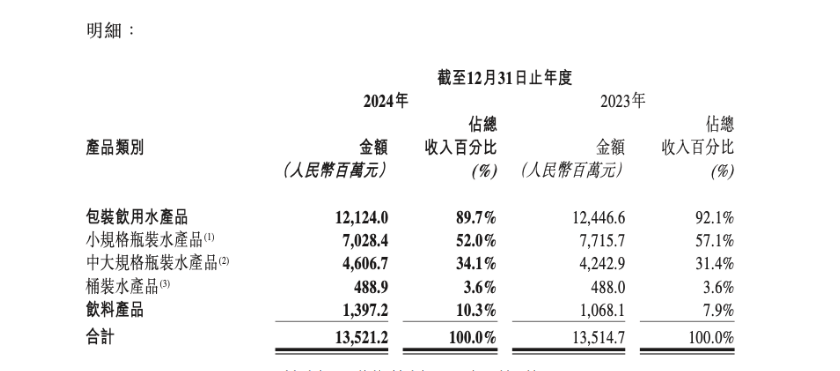 杭华股份2024年度拟派8251.3万元红包