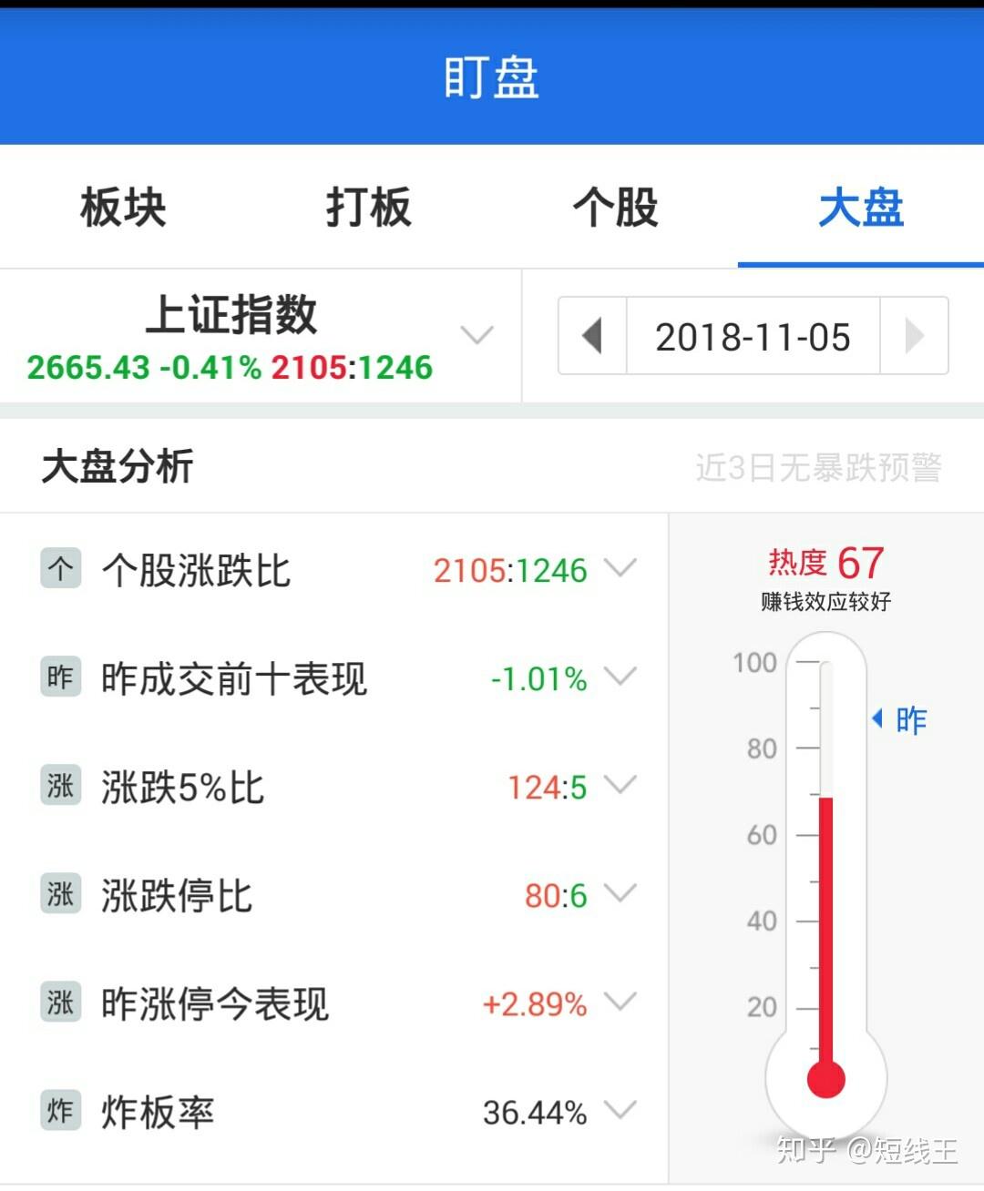 浔兴股份龙虎榜数据（4月21日）