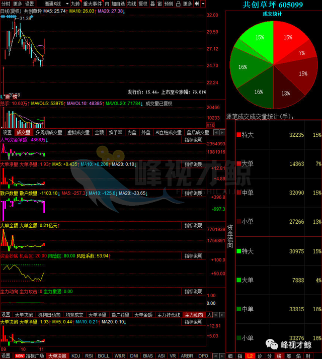 浔兴股份龙虎榜数据（4月21日）