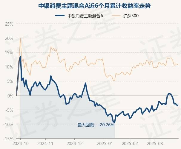 中银基金年内多只产品修改清盘条件“续命”,老将频频出走暴露人才流失加剧