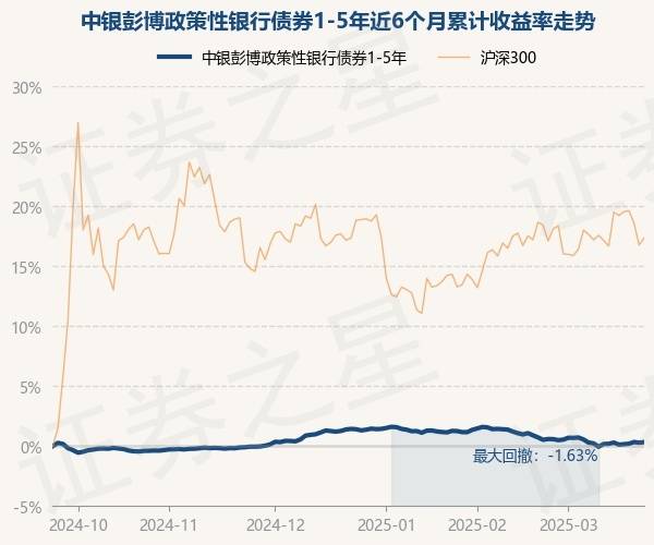 中银基金年内多只产品修改清盘条件“续命”,老将频频出走暴露人才流失加剧