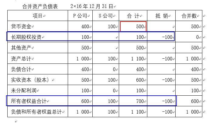 恒尚节能新设投资管理子公司