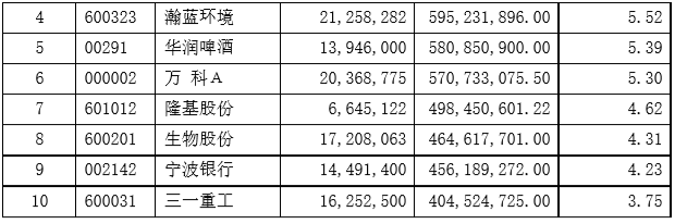 富国基金朱少醒：一季度加仓比亚迪和宁波银行