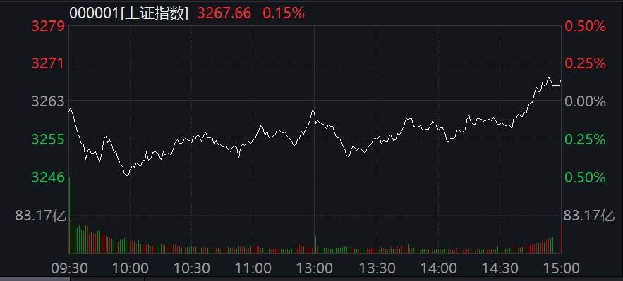今日92只个股涨停 主要集中在化工、商贸零售等行业