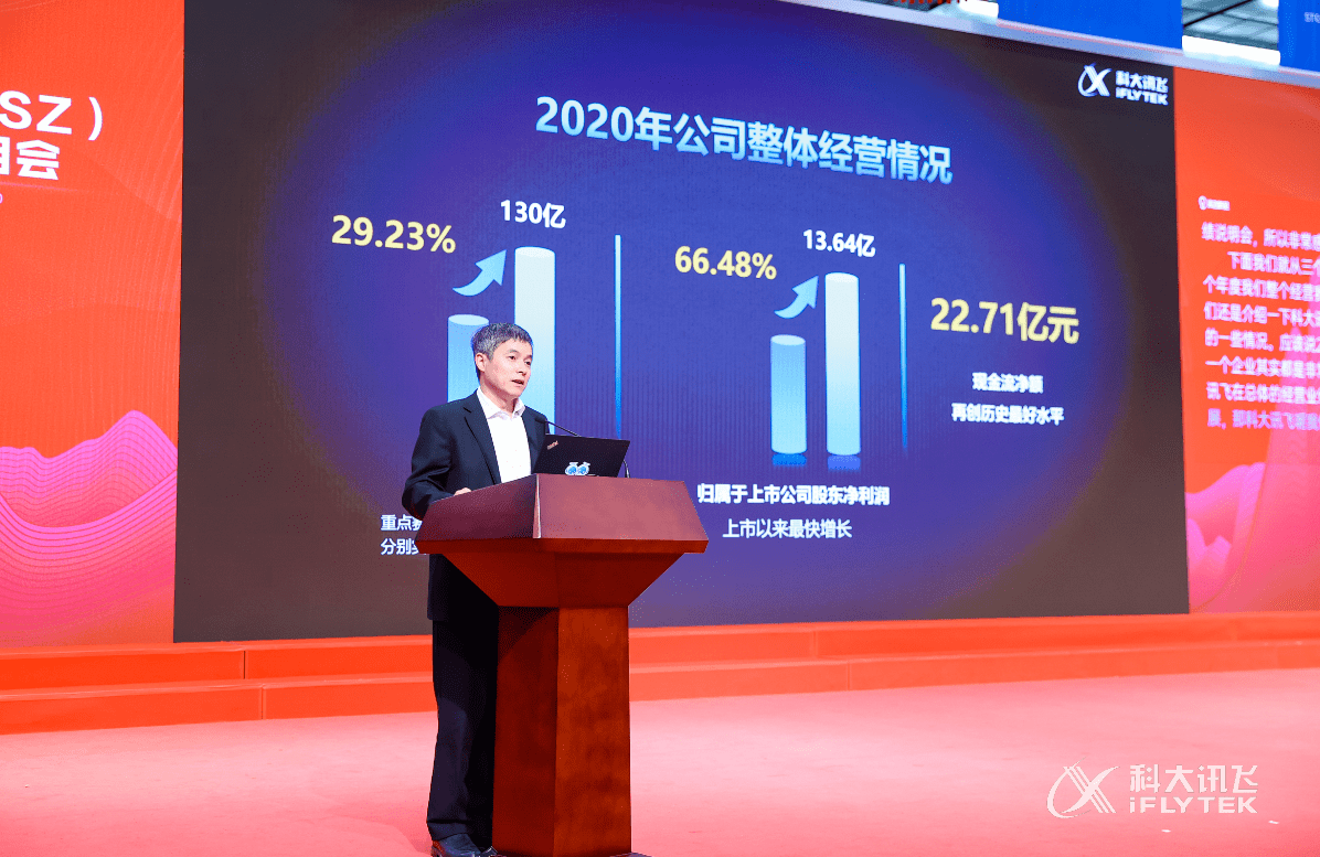 科大讯飞2024年营收破200亿元大关 第四季度单季盈利创历史新高