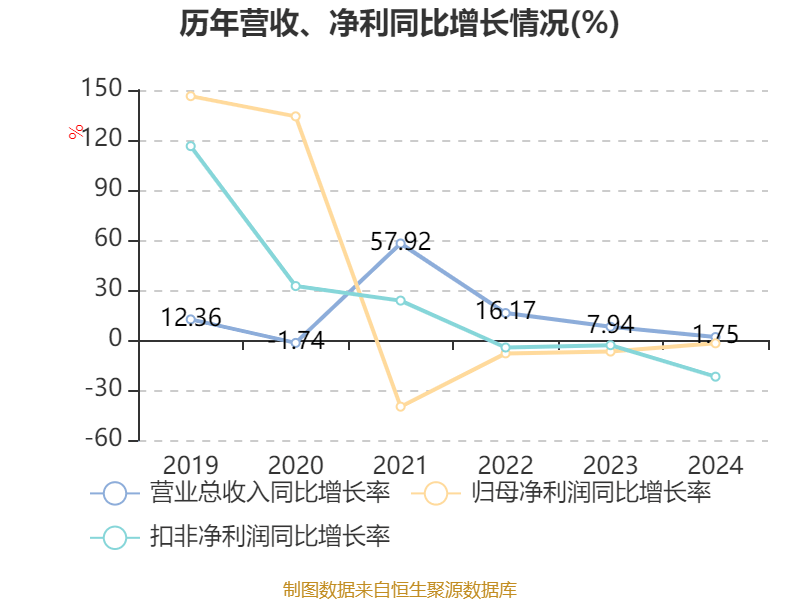 国瓷材料公布2024年度分配预案 拟10派1.5元