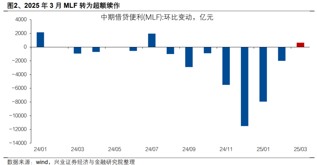 债市收盘|非银回购利率全线下行，30年国债收益率修复至1.87%附近