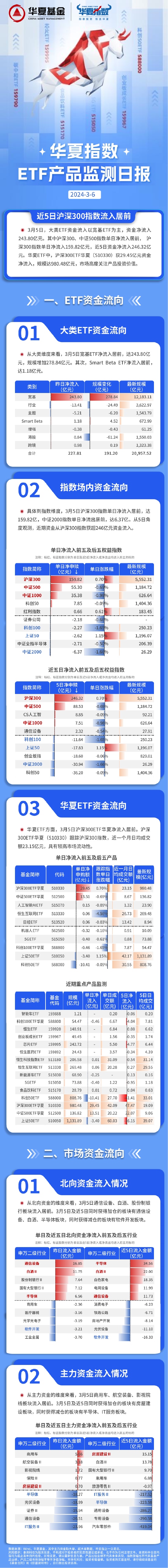 4月22日北向资金ETF成交额9.25亿元