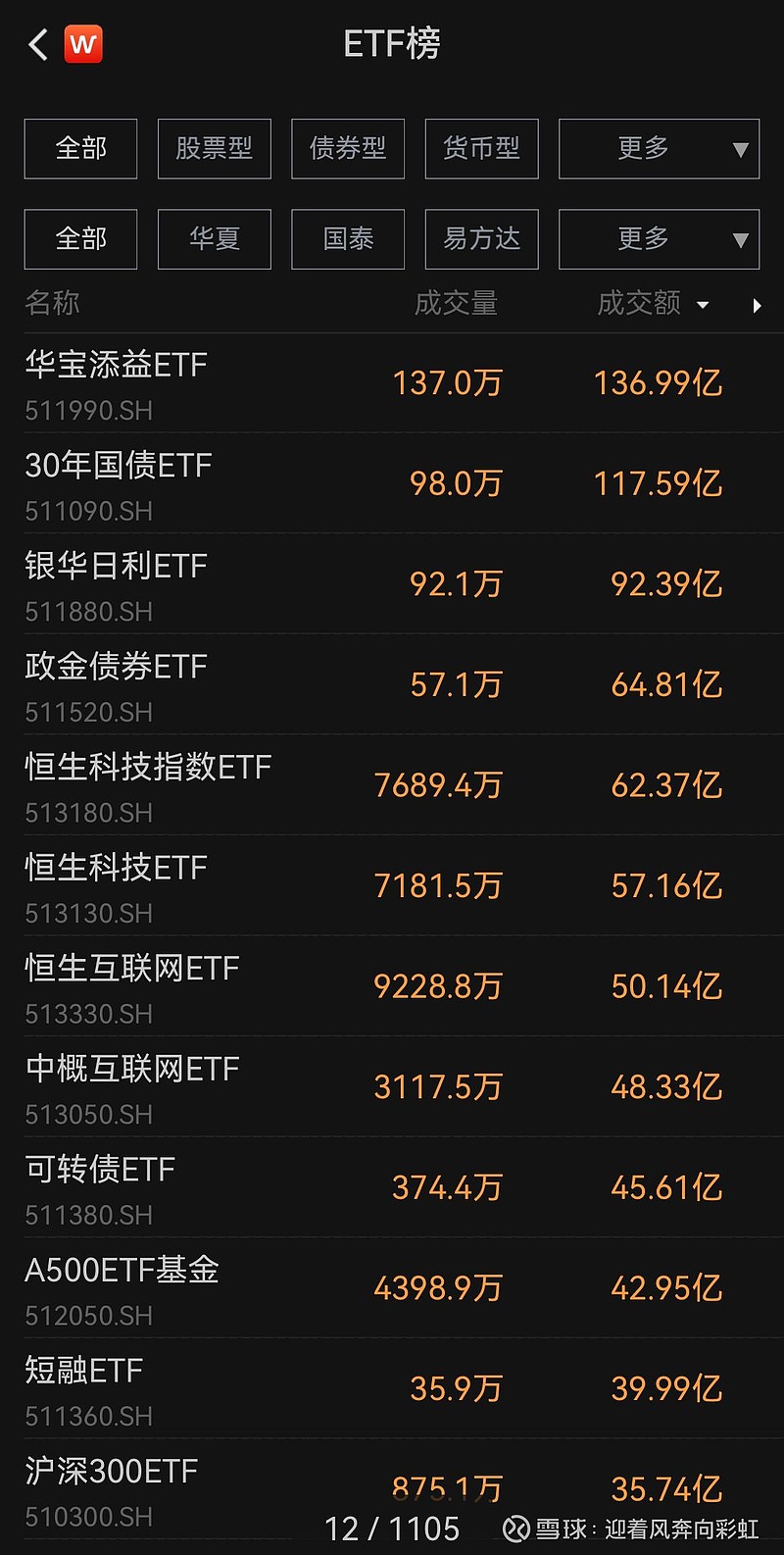 4月22日北向资金ETF成交额9.25亿元