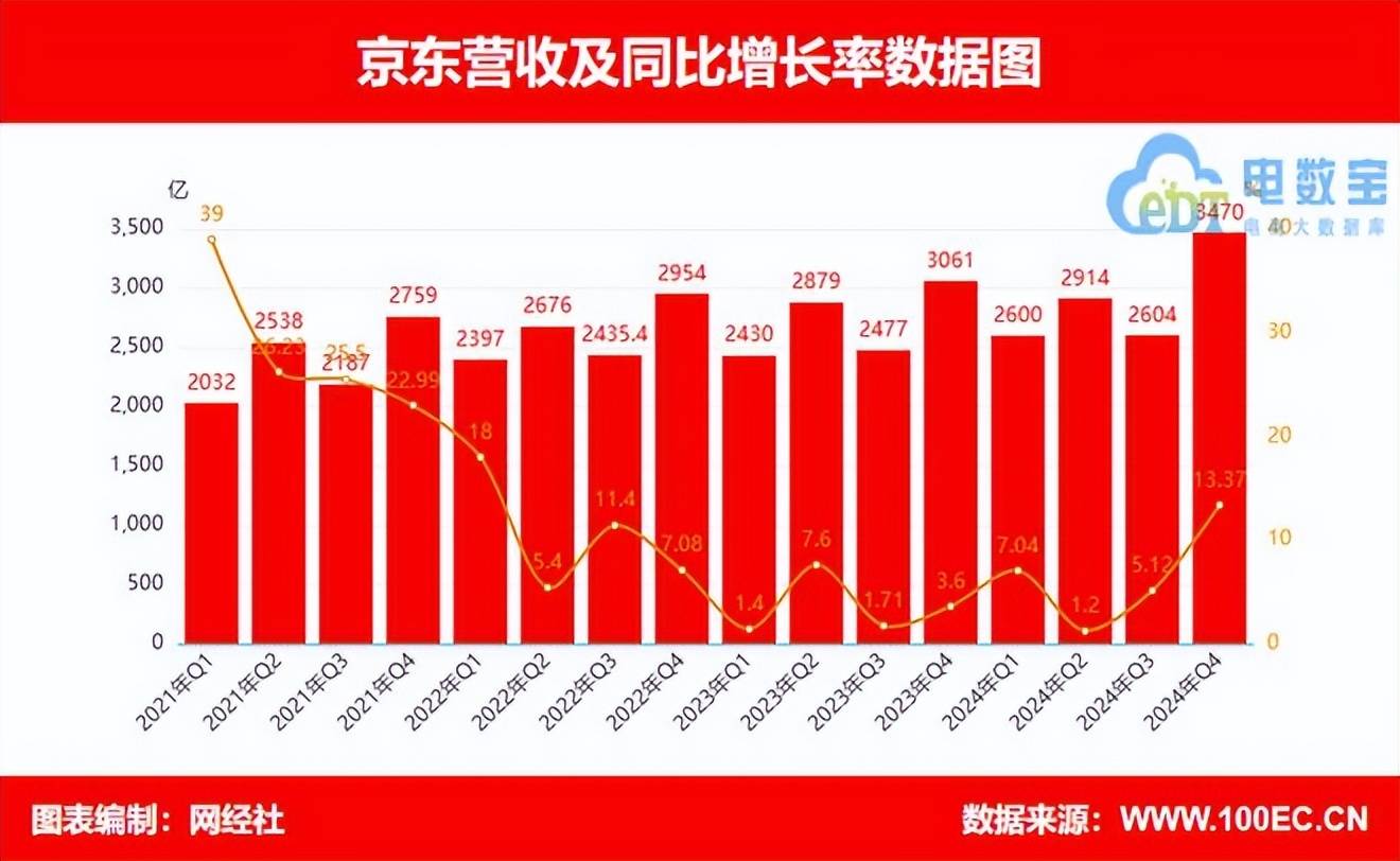 科大讯飞2024年营收实现双位数增长，核心业务保持高增，X1再升级筑牢技术护城河