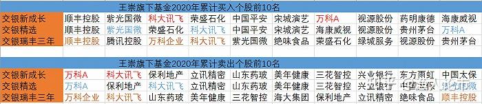 顺丰控股大宗交易成交40.00万股 成交额1735.60万元