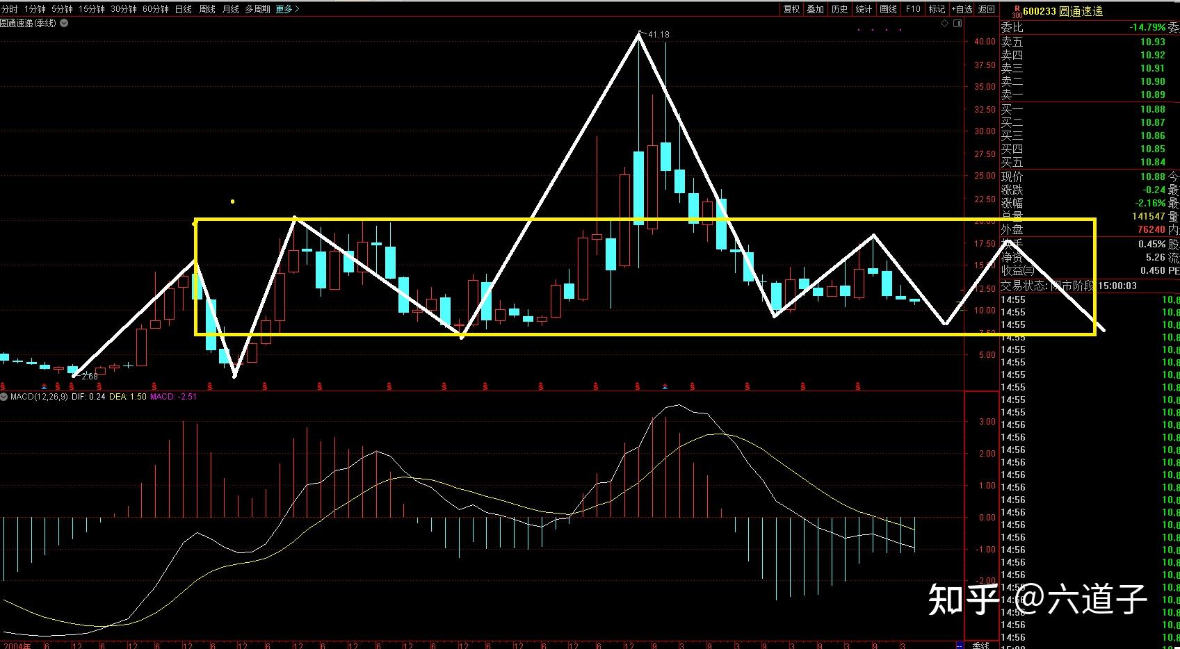 顺丰控股大宗交易成交40.00万股 成交额1735.60万元