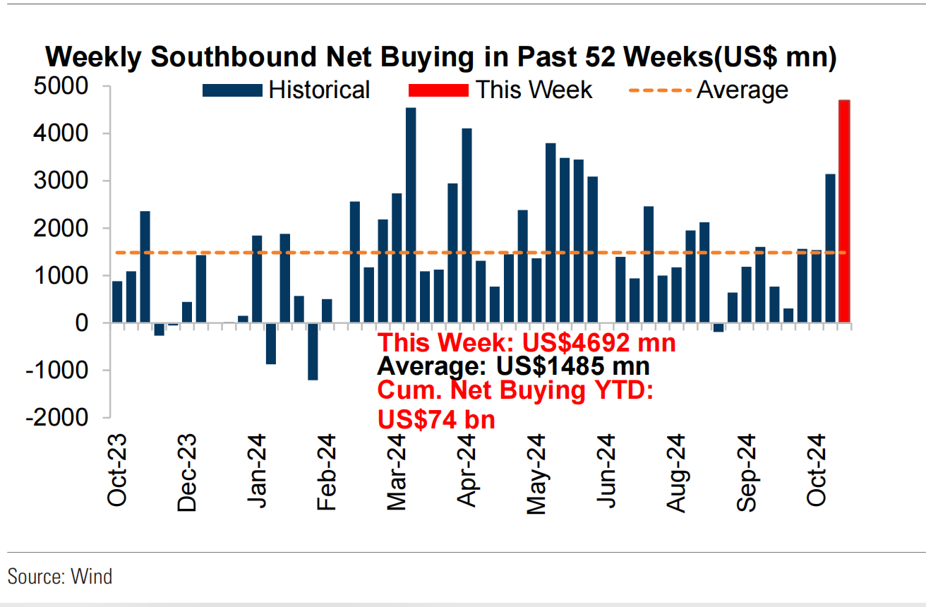 泡泡玛特获南向资金连续6天净买入