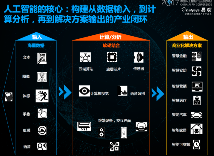 试点数据产品知识产权登记 上海健全人工智能领域知识产权保护机制