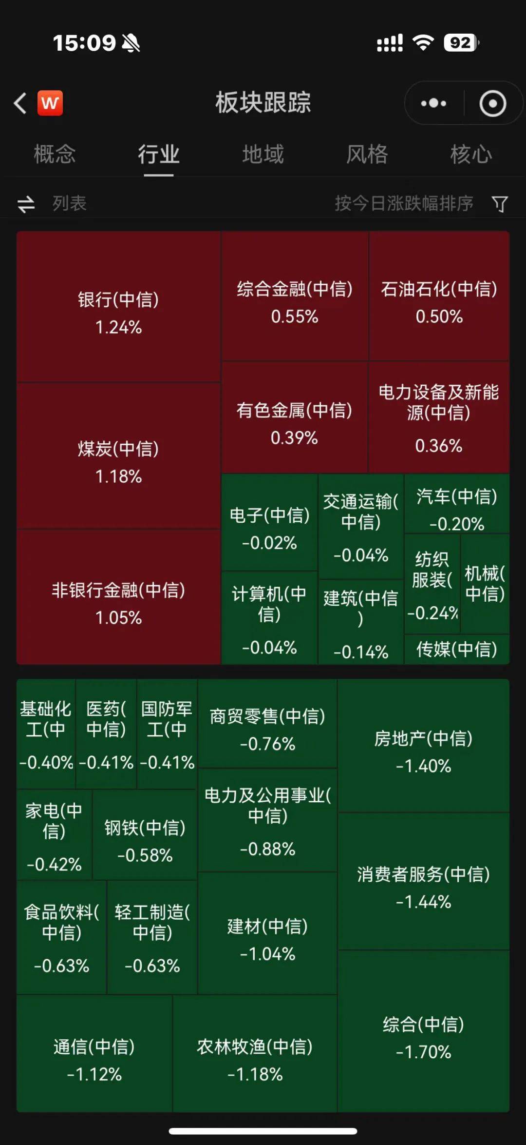 收评：三大指数涨跌不一 离境退税概念股表现强势