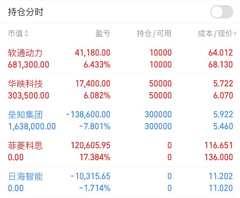 收评：三大指数涨跌不一 离境退税概念股表现强势