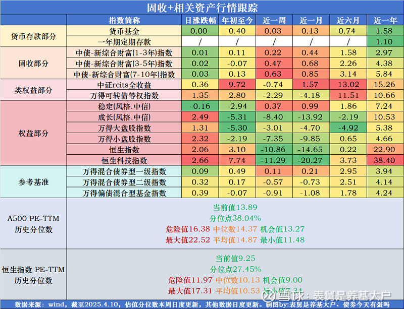 “降息”落空债市反应平淡 机构押注流动性持续宽松