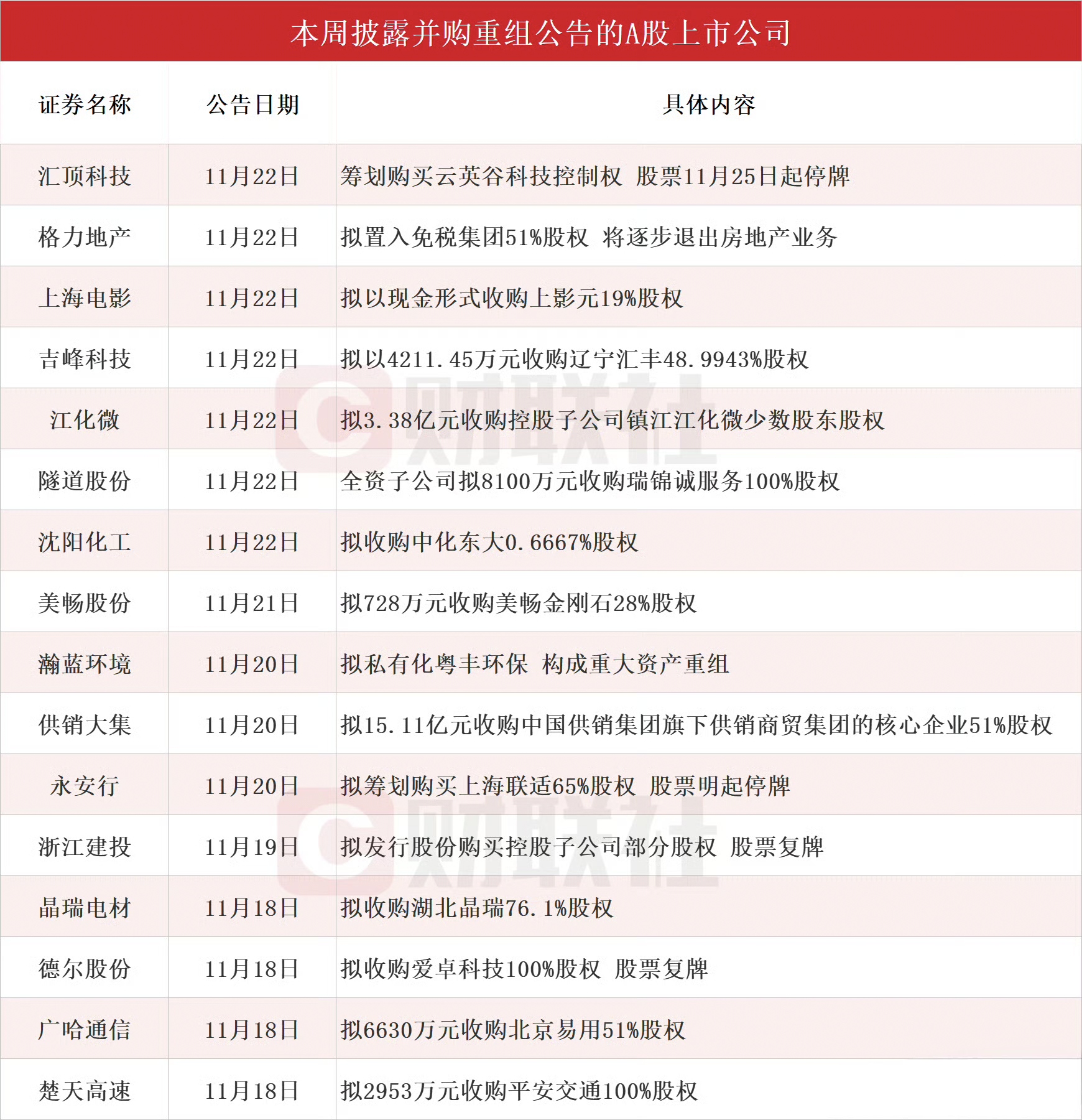 2025年险资加速入市：年内举牌已多达12次 现身76家上市公司前十大流通股东