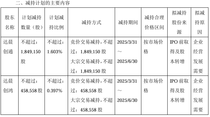 城投控股：股东拟减持公司不超2%股份