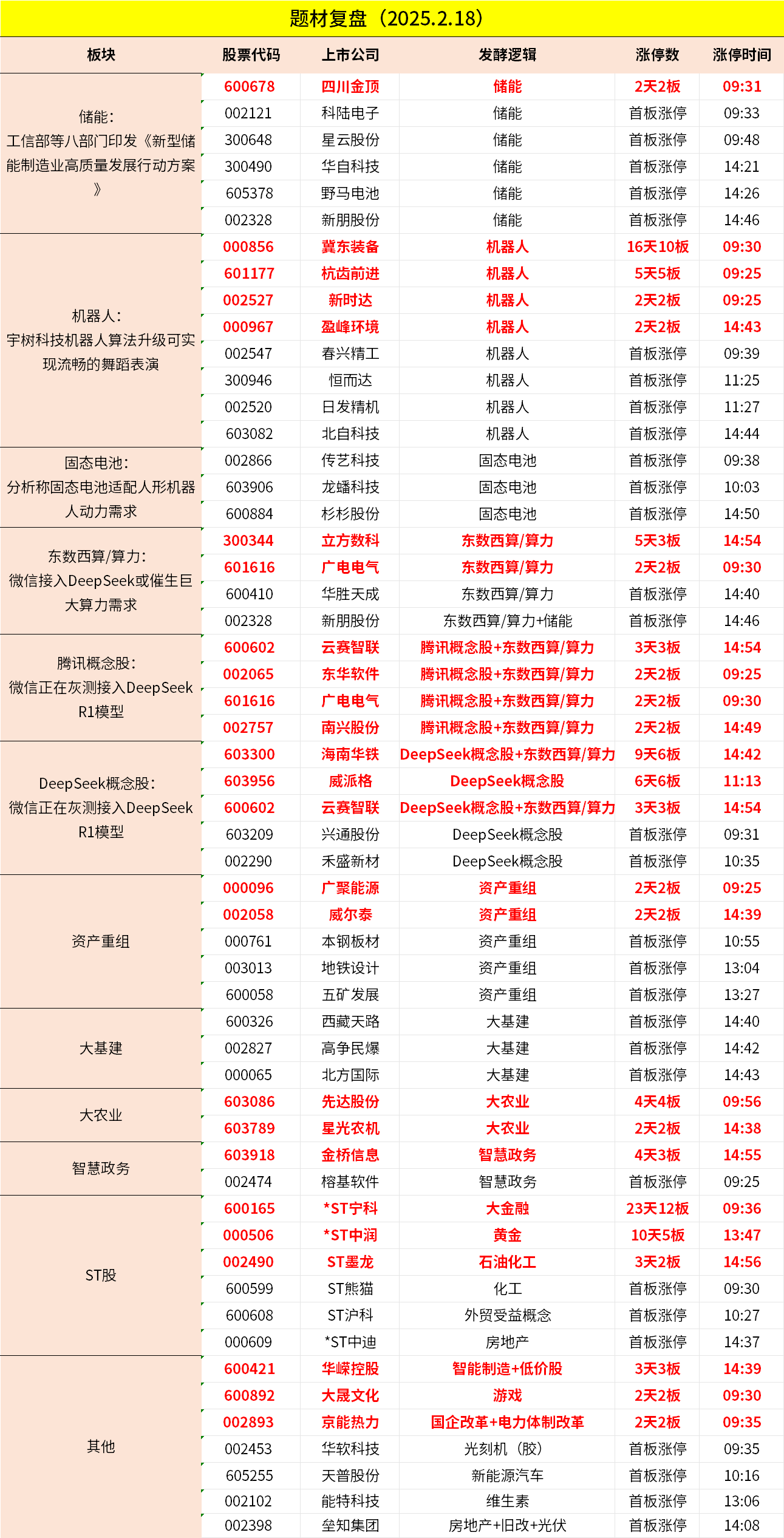跨境支付概念股持续活跃，新晨科技20%涨停