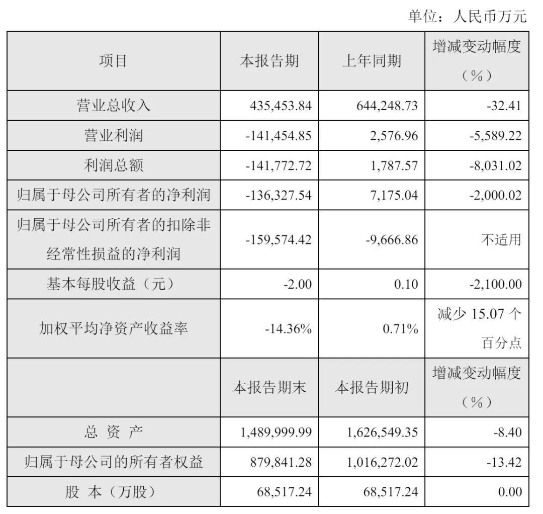 安记食品（603696）2024年年报简析：净利润增23.29%