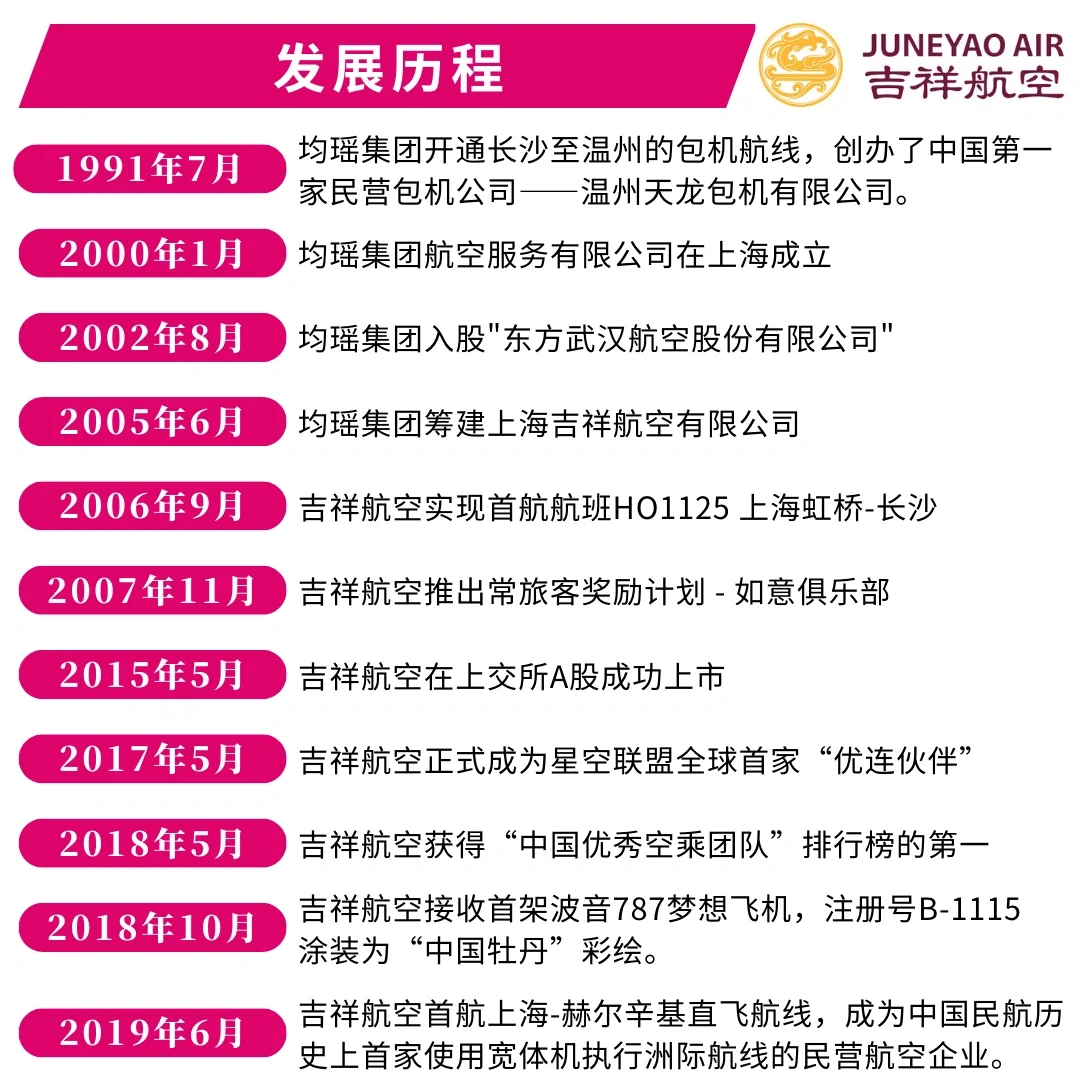 吉祥航空（603885）2024年年报简析：营收净利润同比双双增长，短期债务压力上升