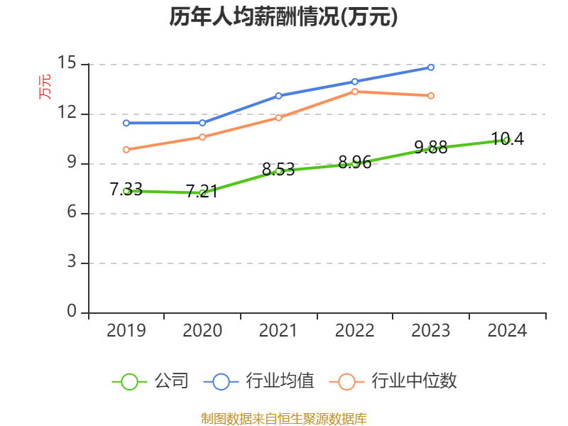 山河药辅公布2024年度分配预案 拟10派3元