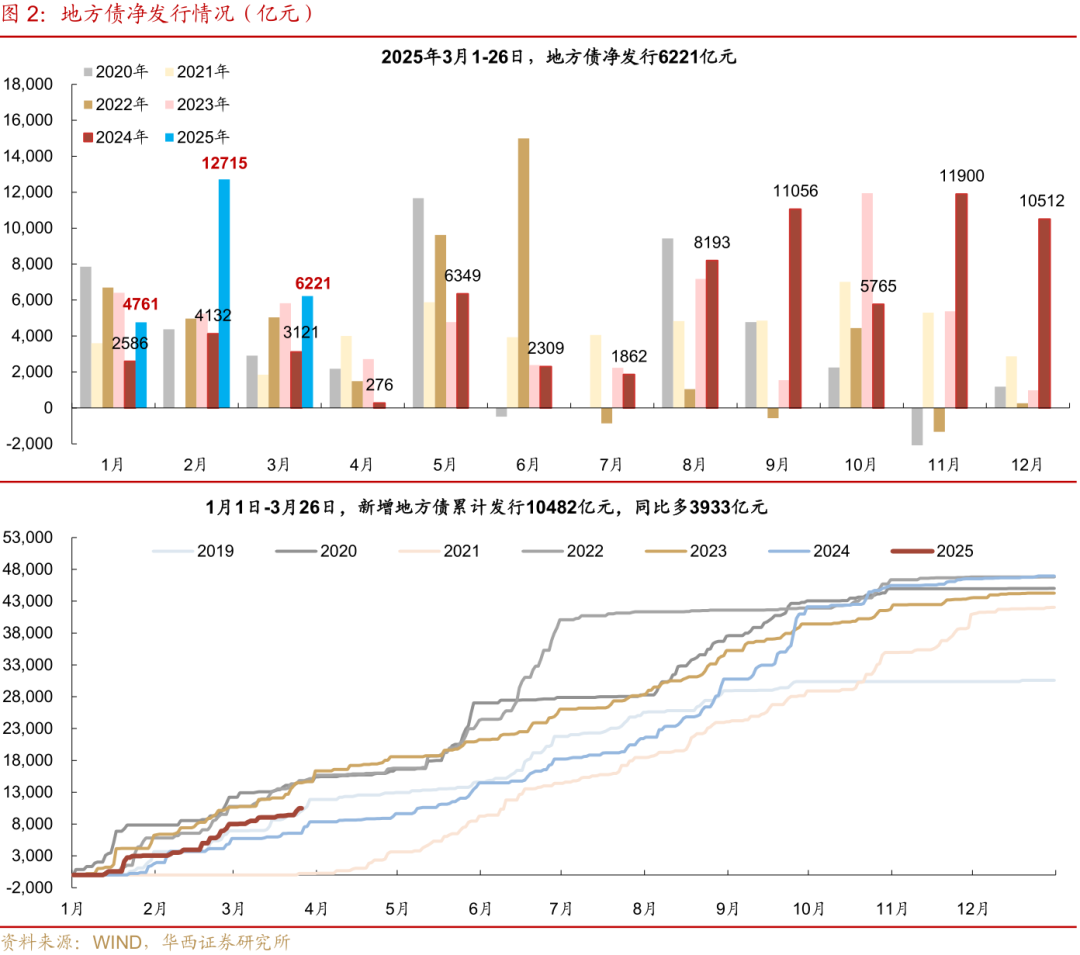 债市高位震荡 等待增量政策落地