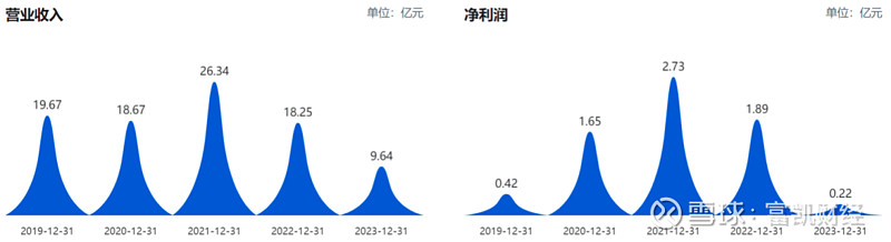 浙文互联的转型困境：核心业务失速，创新业务疲软，去年业绩靠非经常性损益撑“门面”