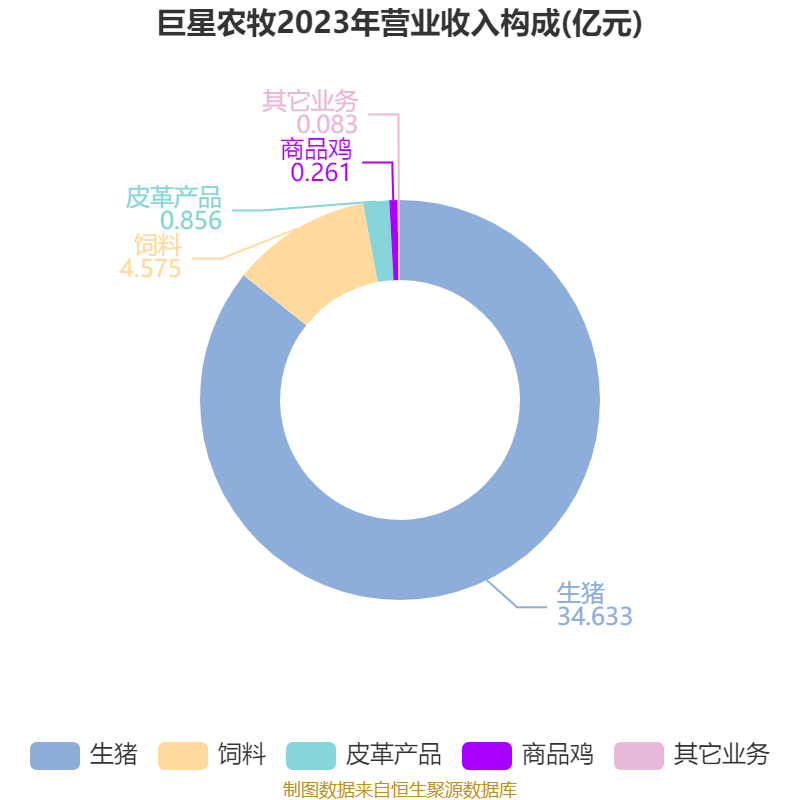 紫光国微披露2024年度分配预案：拟10派2.1元