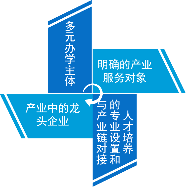 教育部电子信息教指委牵头成立“龙芯国产工业底座技术产教融合”创新联盟