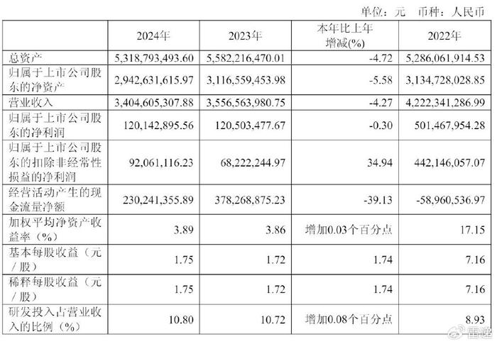 极米科技董事长钟波：“有机会在车载市场再造一个极米”